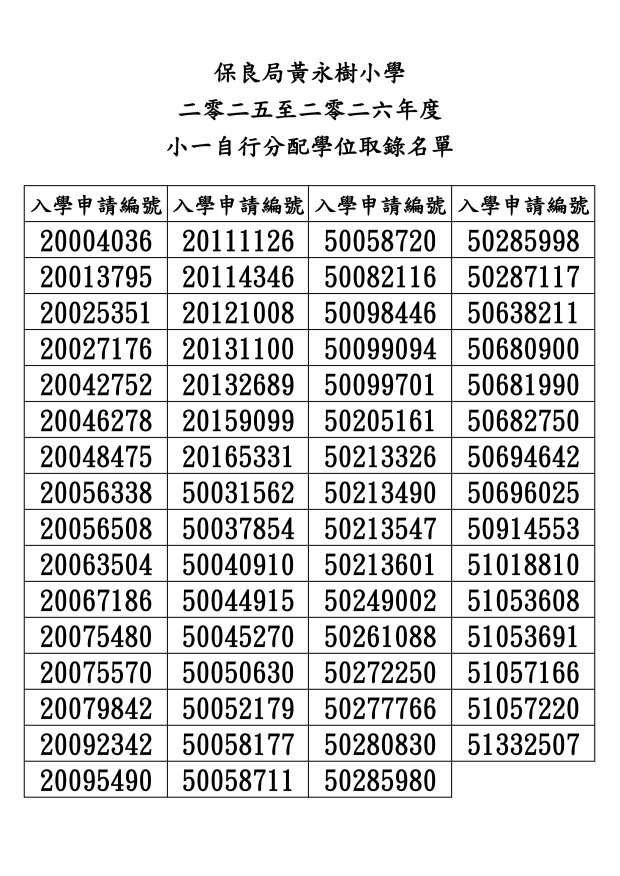 2025-2026年度小一自行分配取錄名單